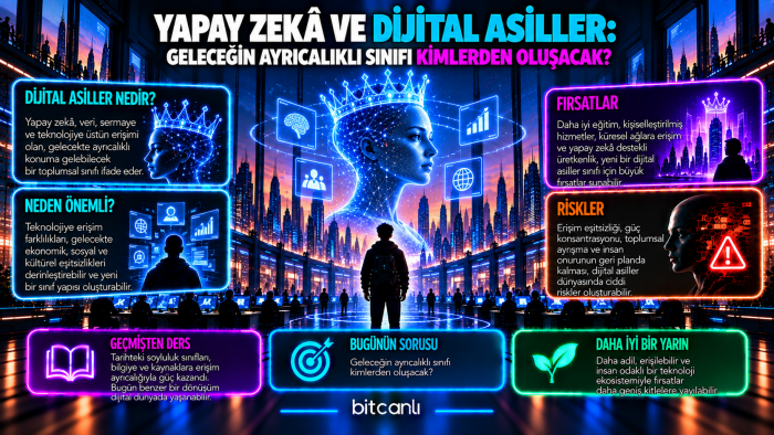 Yapay Zekâ ve Dijital Asiller: Geleceğin Ayrıcalıklı Sınıfı Kimlerden Oluşacak?